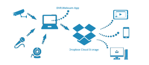 dropbox business advanced